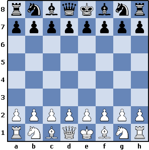 Создание шахматной доски